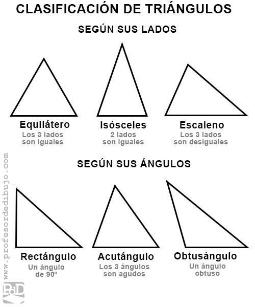 clasificación de triángulos según sus lados y sus ángulos